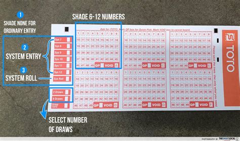 Singaporepools – Winning Number Frequency.